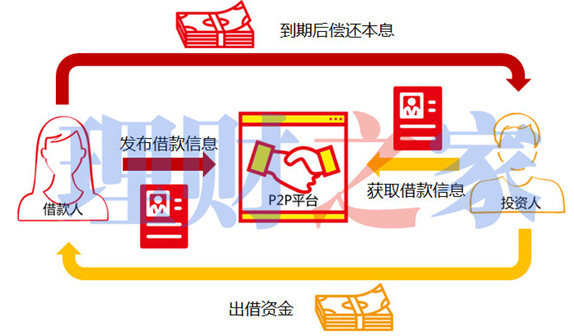 小额贷款公司贷款概念