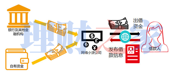小额贷款公司贷款概念