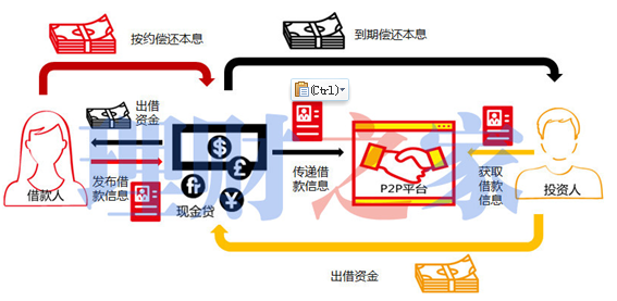 小额贷款公司贷款概念