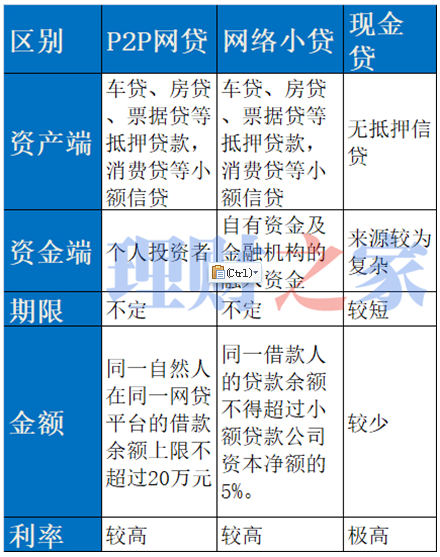 小额贷款公司贷款概念