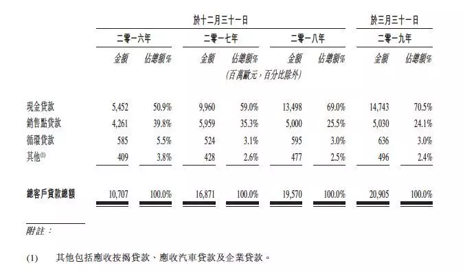 小额贷款公司贷款概念