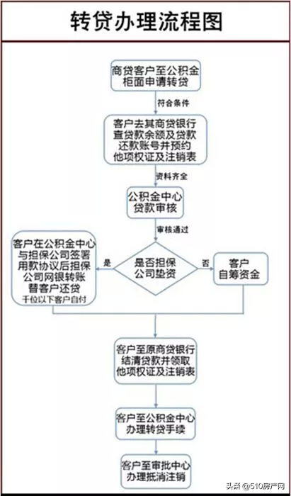 怎么找担保公司贷款