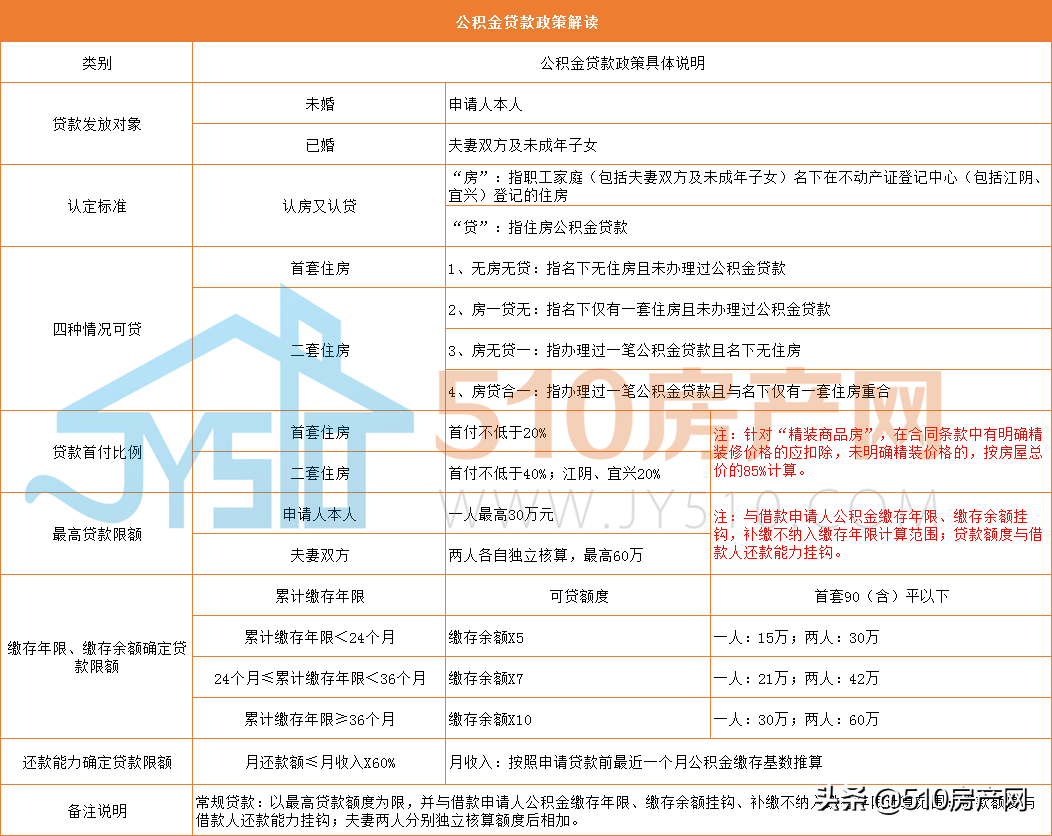 怎么找担保公司贷款