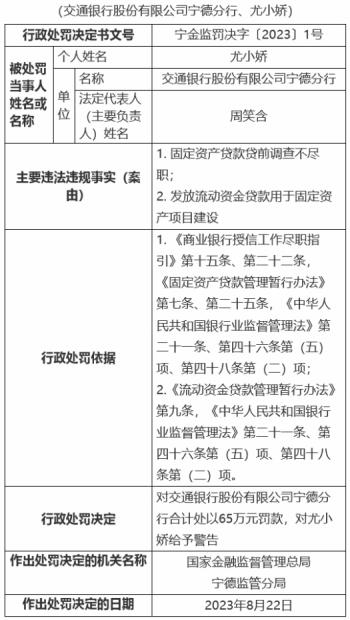 投资管理公司贷款