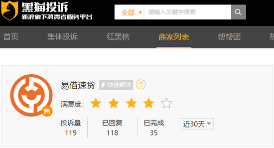 小贷公司贷款额度