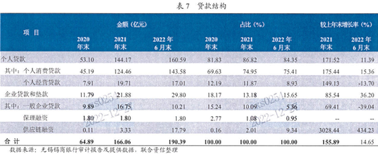 小贷公司贷款额度