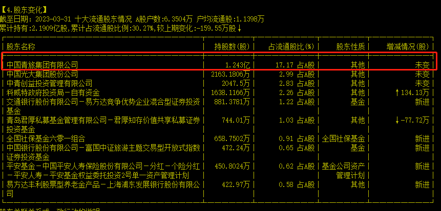 无前期的贷款公司