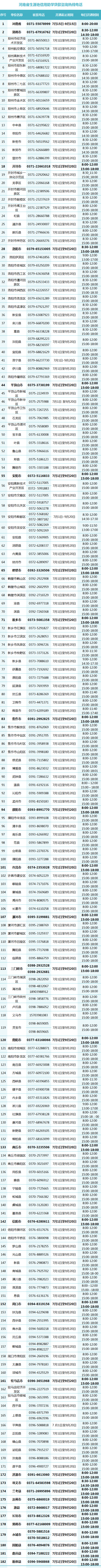 贷款填写公司电话