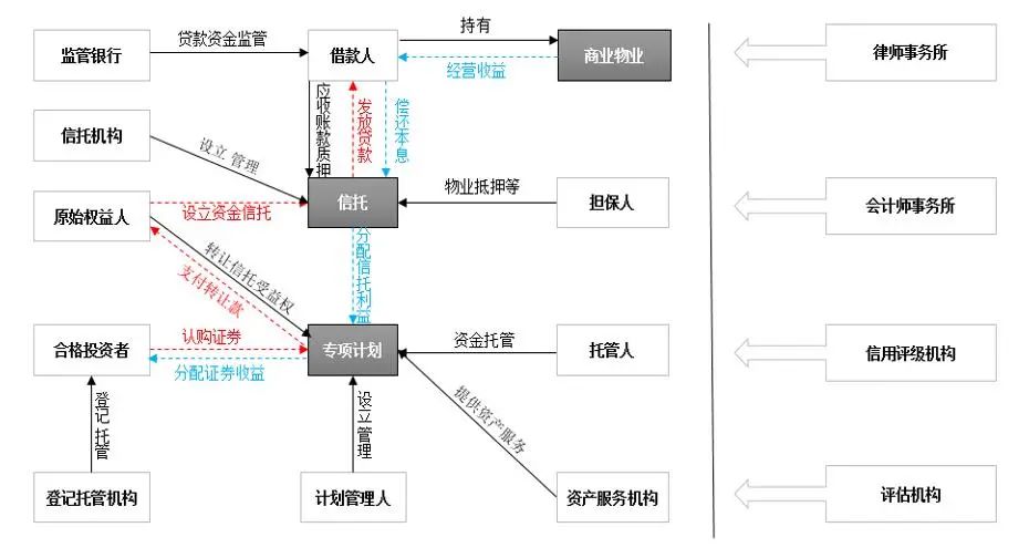 房产抵押贷款公司简介