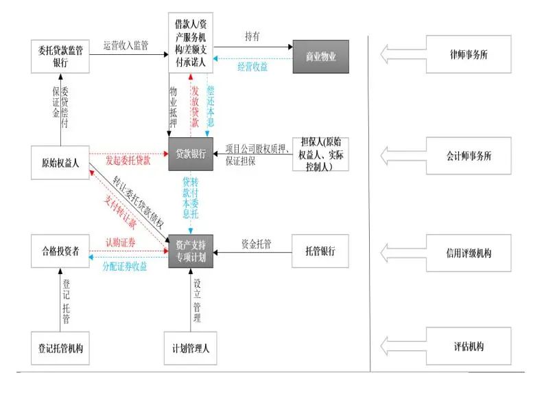 房产抵押贷款公司简介