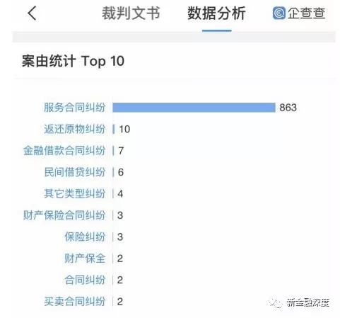 沈阳车贷款公司