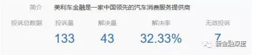 沈阳车贷款公司