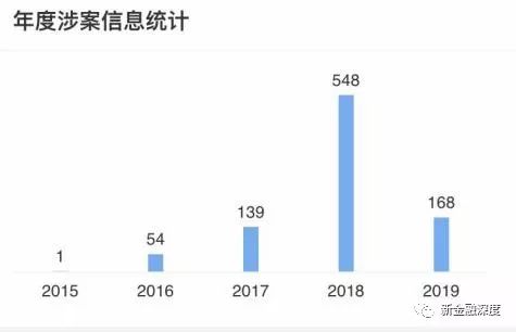 沈阳车贷款公司