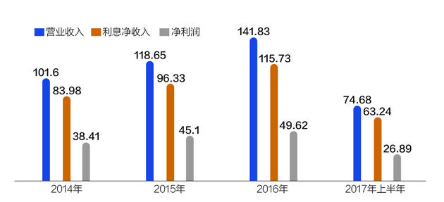 小额贷款公司贷款利息