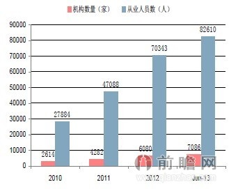 小额贷款公司的发展历程及未来展望