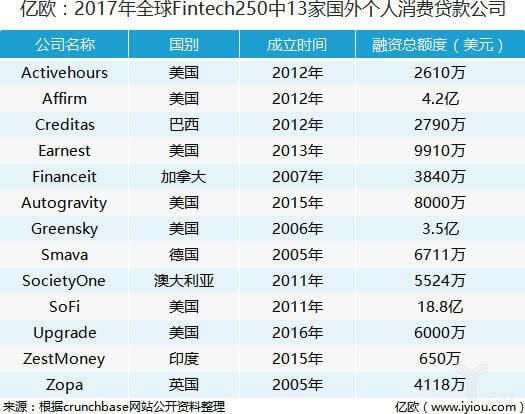 深圳最大的贷款公司