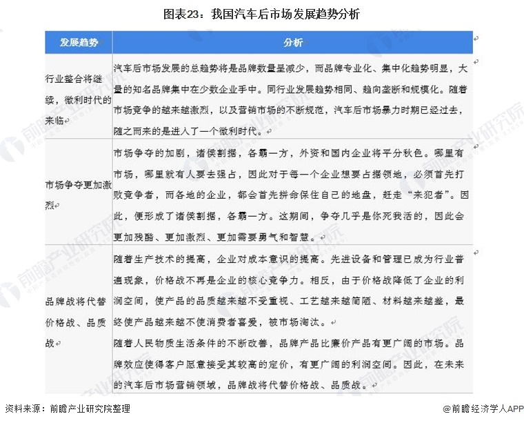 图表23：我国汽车后市场发展趋势分析
