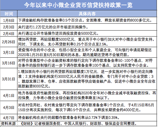 国家开发银行生源地贷款每年具体什么时间点扣息_生源地贷款是贷款三年的吗_小微企业三年无息贷款