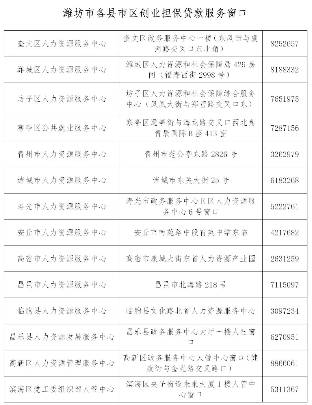 创业公司贷款
