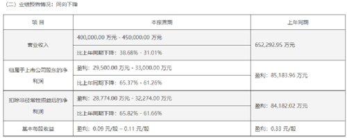 上市公司贷款需要披露