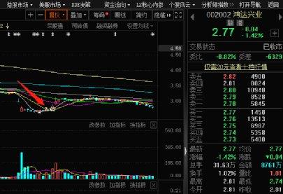 上市公司贷款需要披露