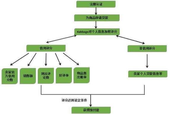 1.小额贷款流程.jpg