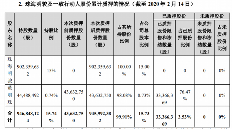 公司 股权 贷款
