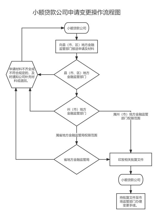 全国有多少家小额贷款公司