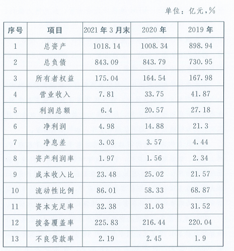 公司 股权 贷款