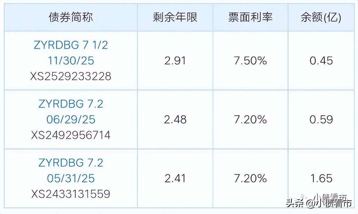 镇江贷款公司