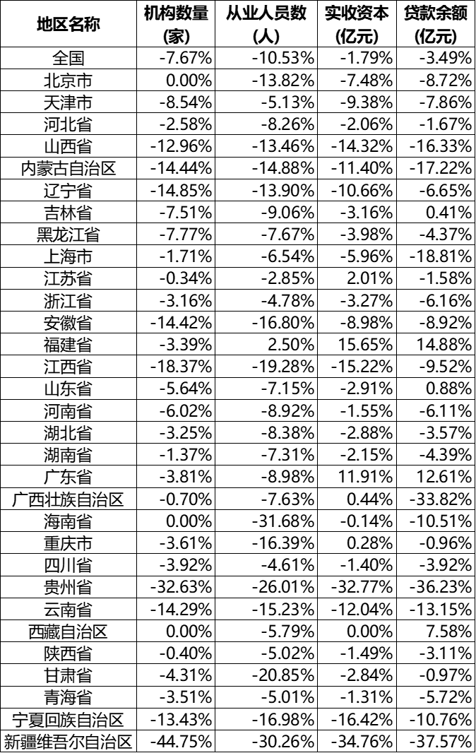 小额贷款公司会倒闭吗
