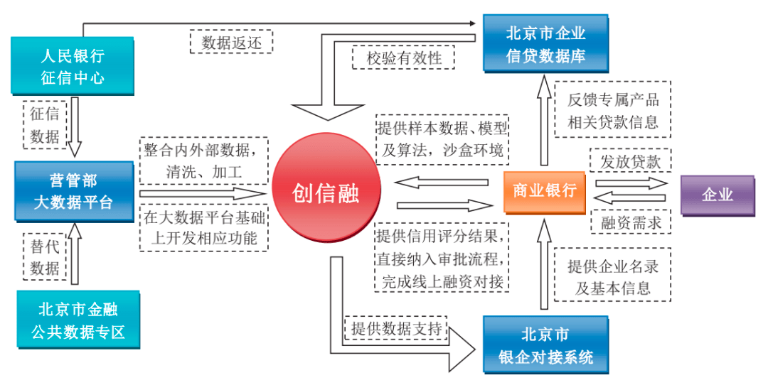 公司 农户贷款