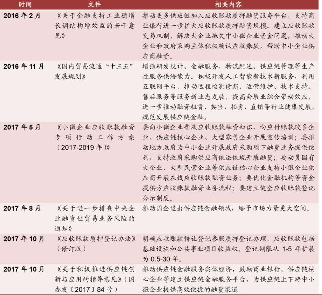 贷款公司的排名