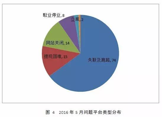 p2p公司抵押贷款