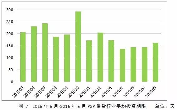 p2p公司抵押贷款