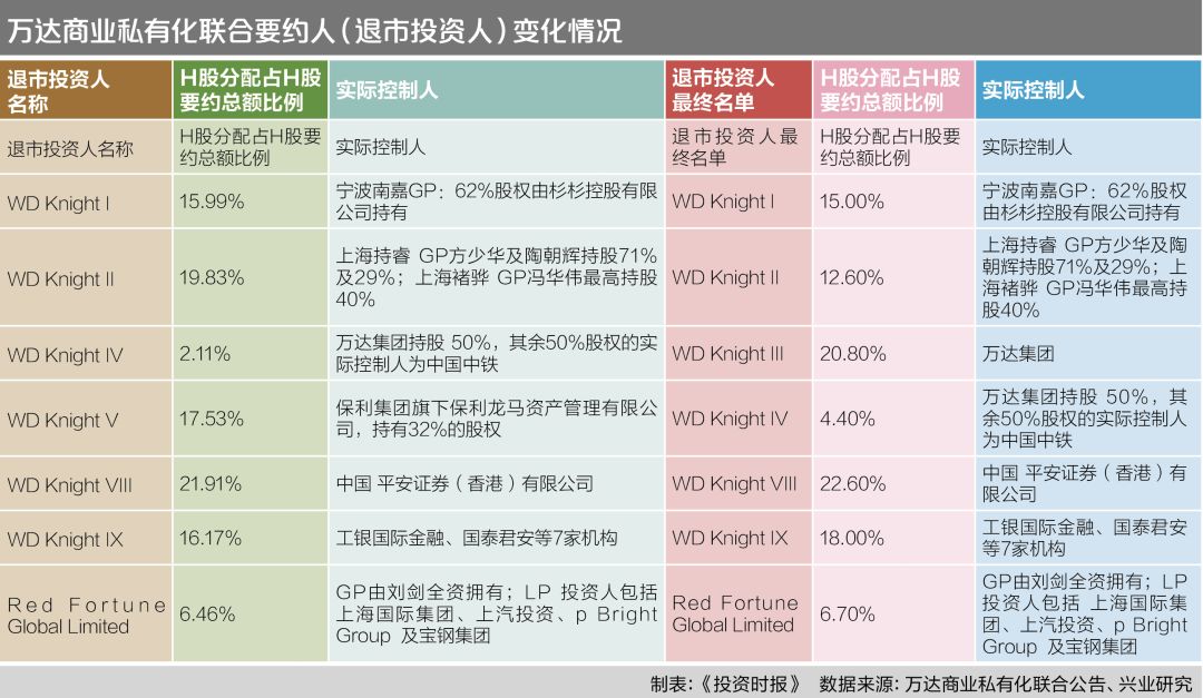 万达贷款公司