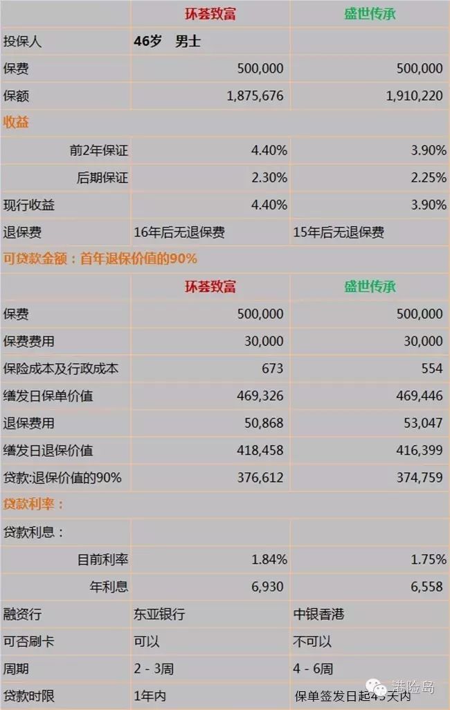 大额贷款投资公司