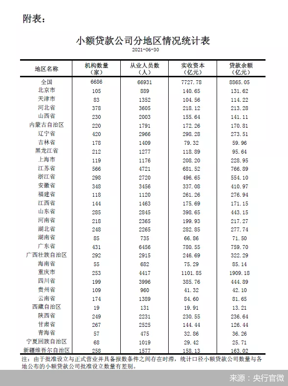 北京 小额贷款公司