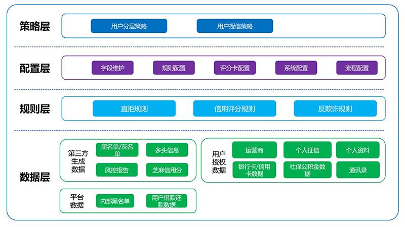 如何管理小额贷款公司