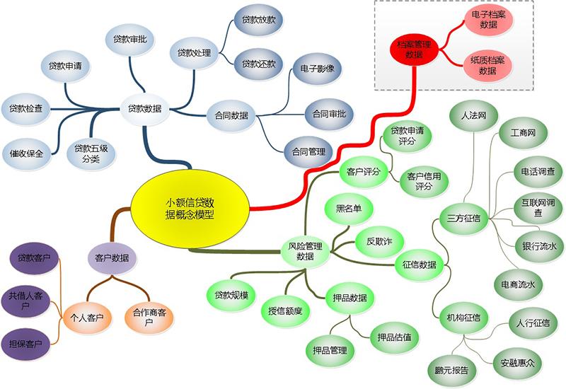 如何管理小额贷款公司