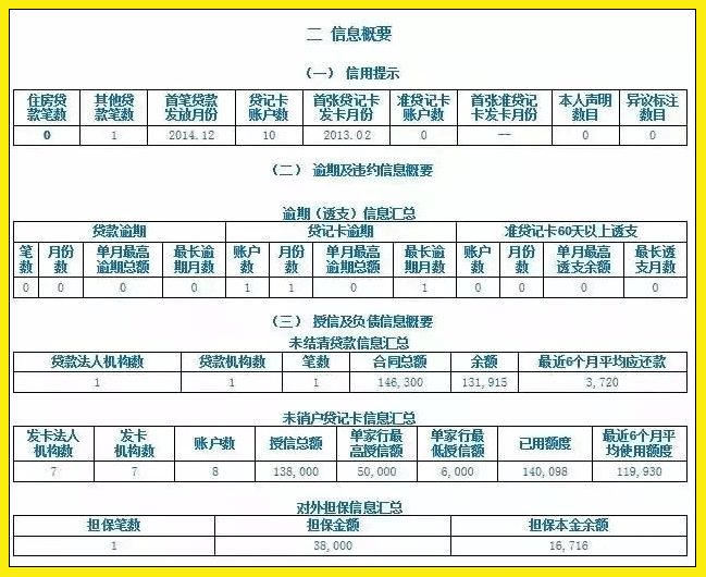 公司贷款申请单