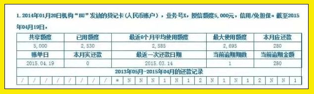 公司贷款申请单