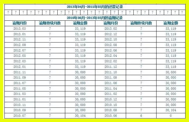 公司贷款申请单
