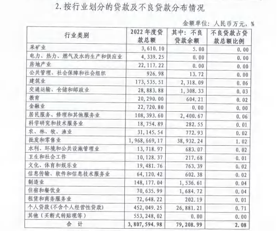 农村商业贷款公司