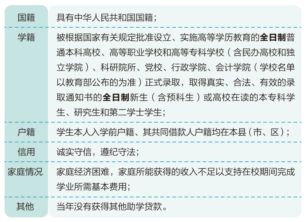 正规担保公司贷款流程
