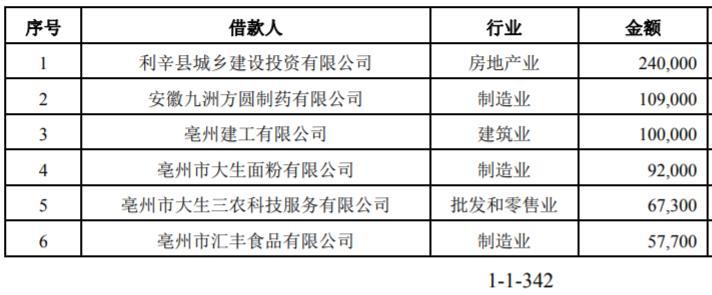 股东给公司贷款