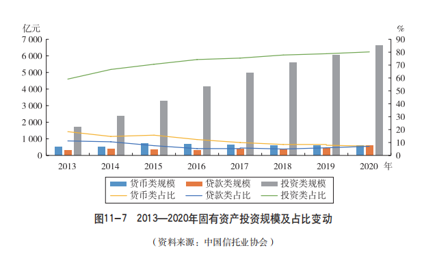 信托公司能否发放贷款