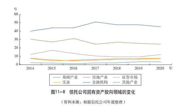 信托公司能否发放贷款