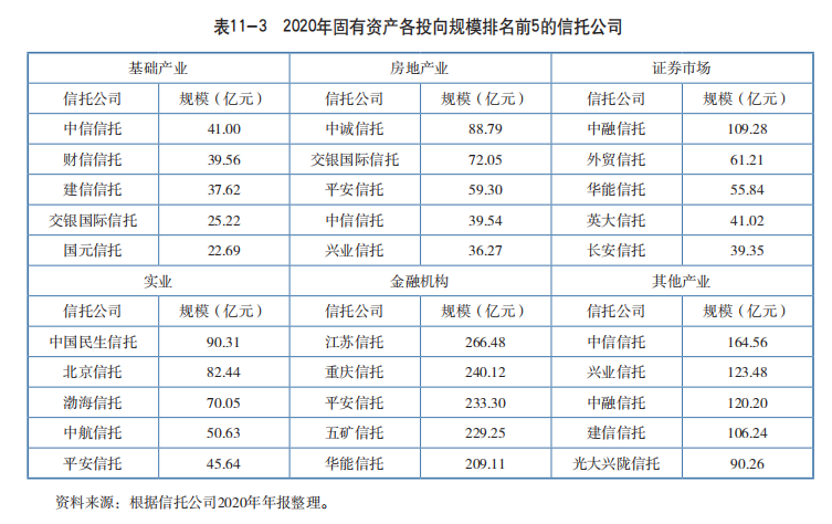 信托公司能否发放贷款