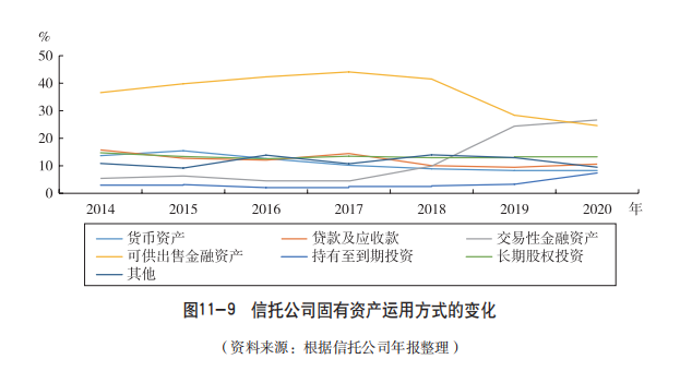 信托公司能否发放贷款